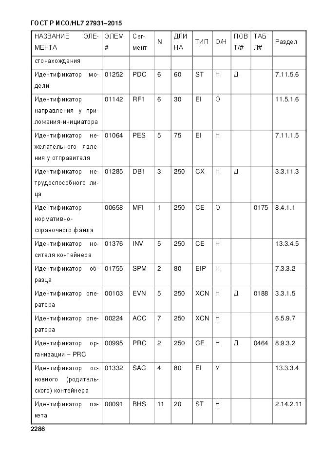 ГОСТ Р ИСО/HL 7 27931-2015, страница 2293